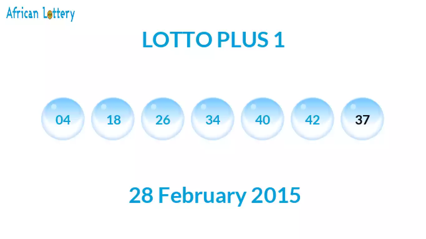 Lottery balls from Lotto Plus draw on 28 February 2015