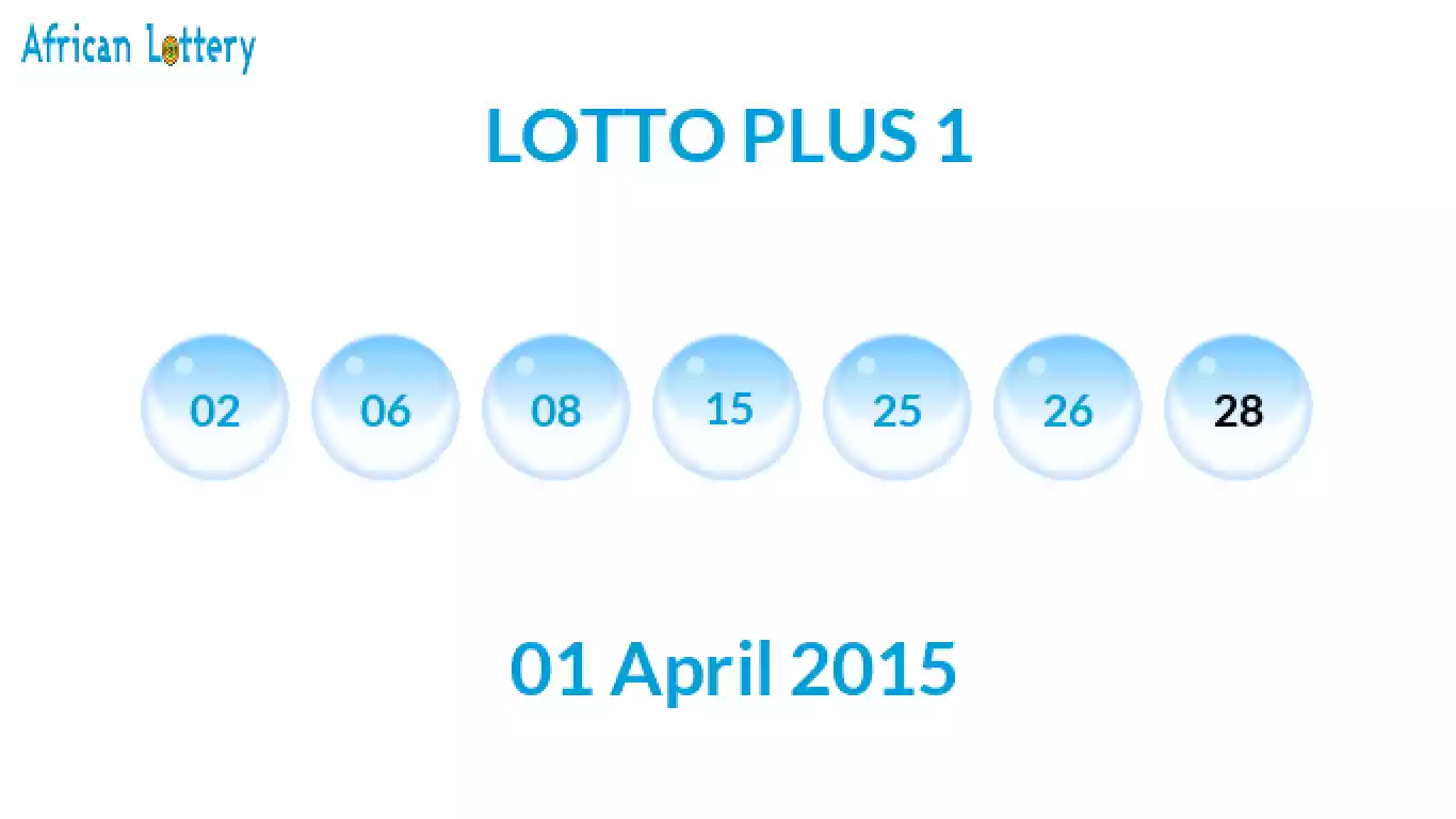 Lottery balls from Lotto Plus draw on 01 April 2015