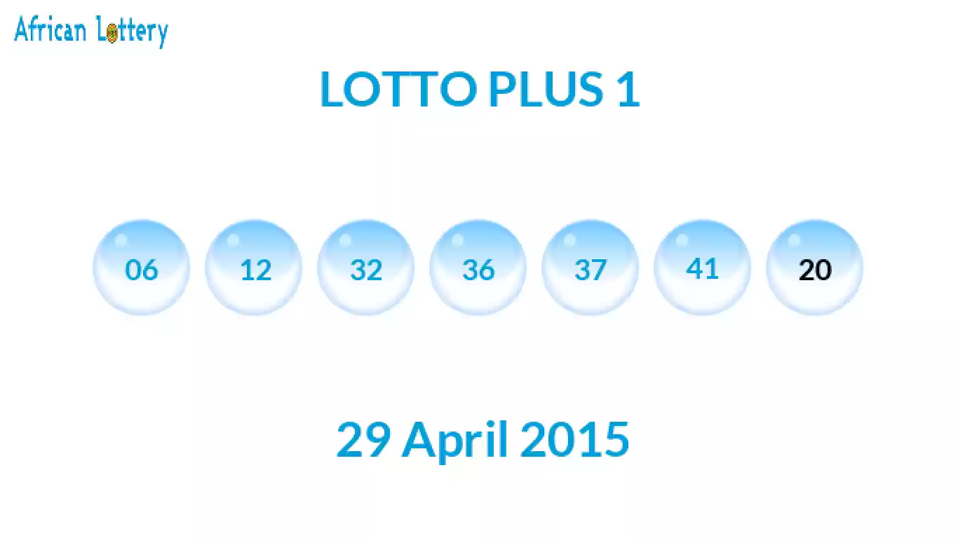 Lottery balls from Lotto Plus draw on 29 April 2015