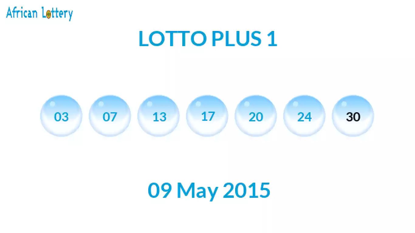 Lottery balls from Lotto Plus draw on 09 May 2015