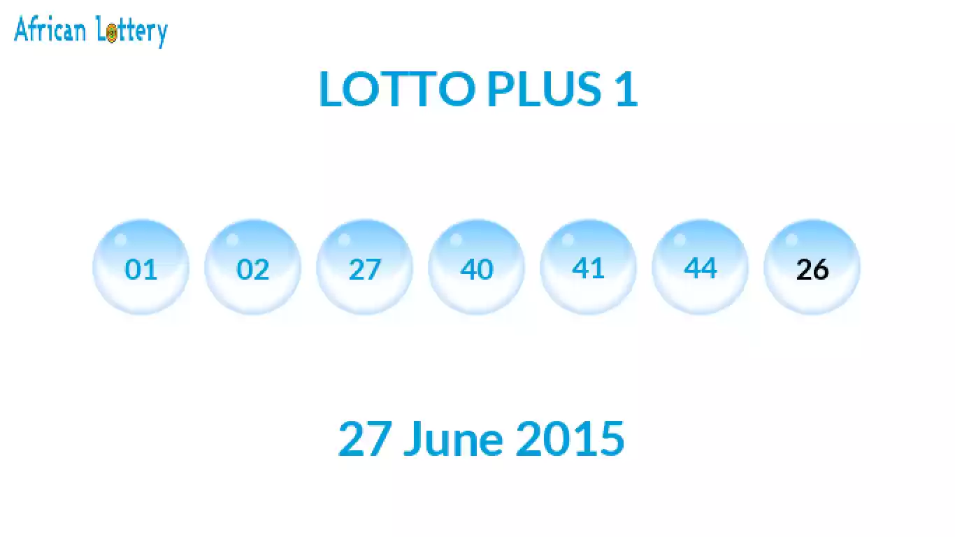 Lottery balls from Lotto Plus draw on 27 June 2015