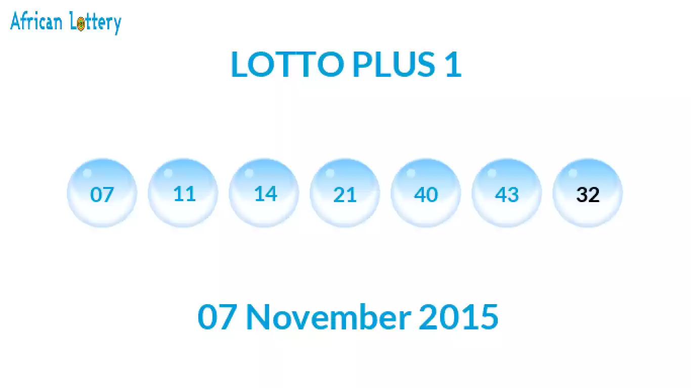 Lottery balls from Lotto Plus draw on 07 November 2015