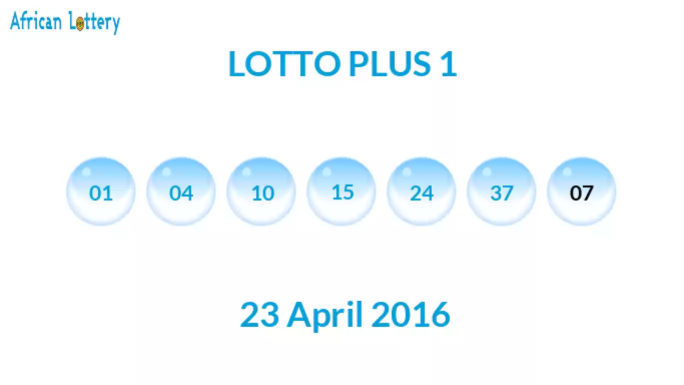 Lottery balls from Lotto Plus draw on 23 April 2016