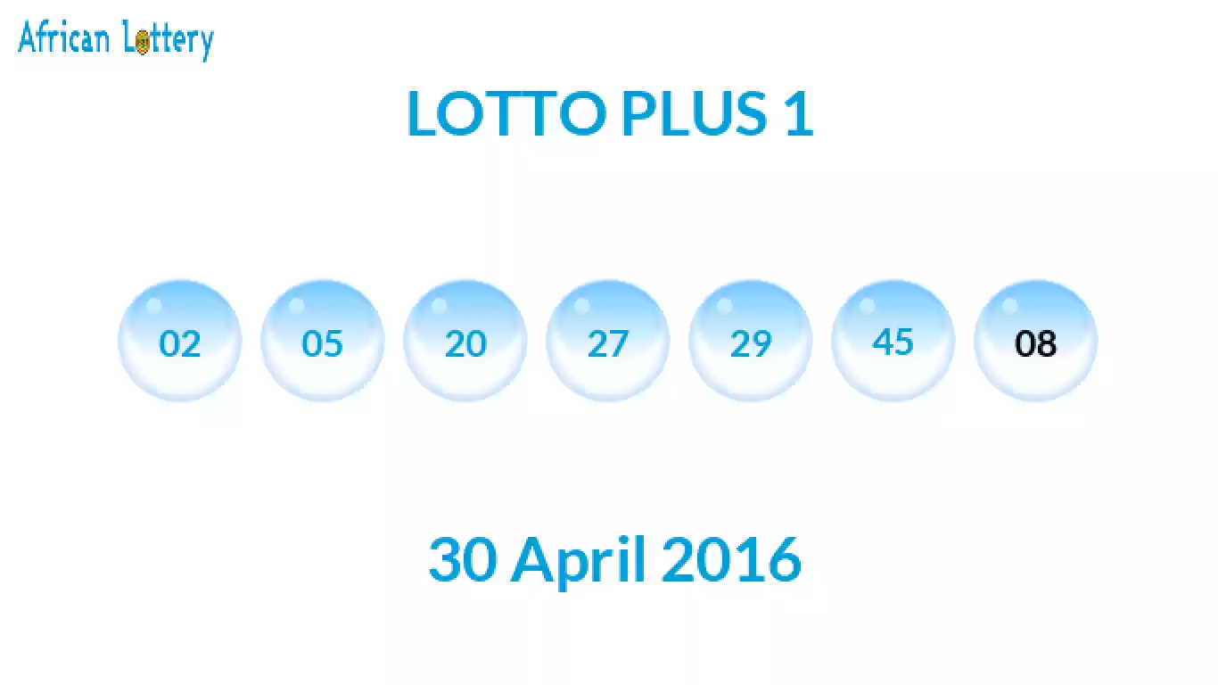 Lottery balls from Lotto Plus draw on 30 April 2016