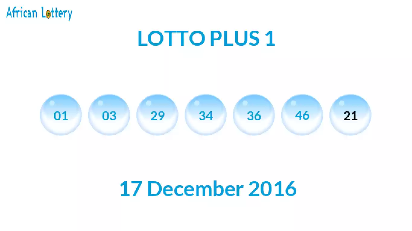 Lottery balls from Lotto Plus draw on 17 December 2016
