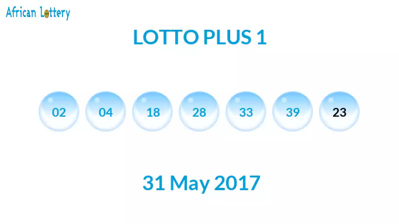 Lottery balls from Lotto Plus draw on 31 May 2017