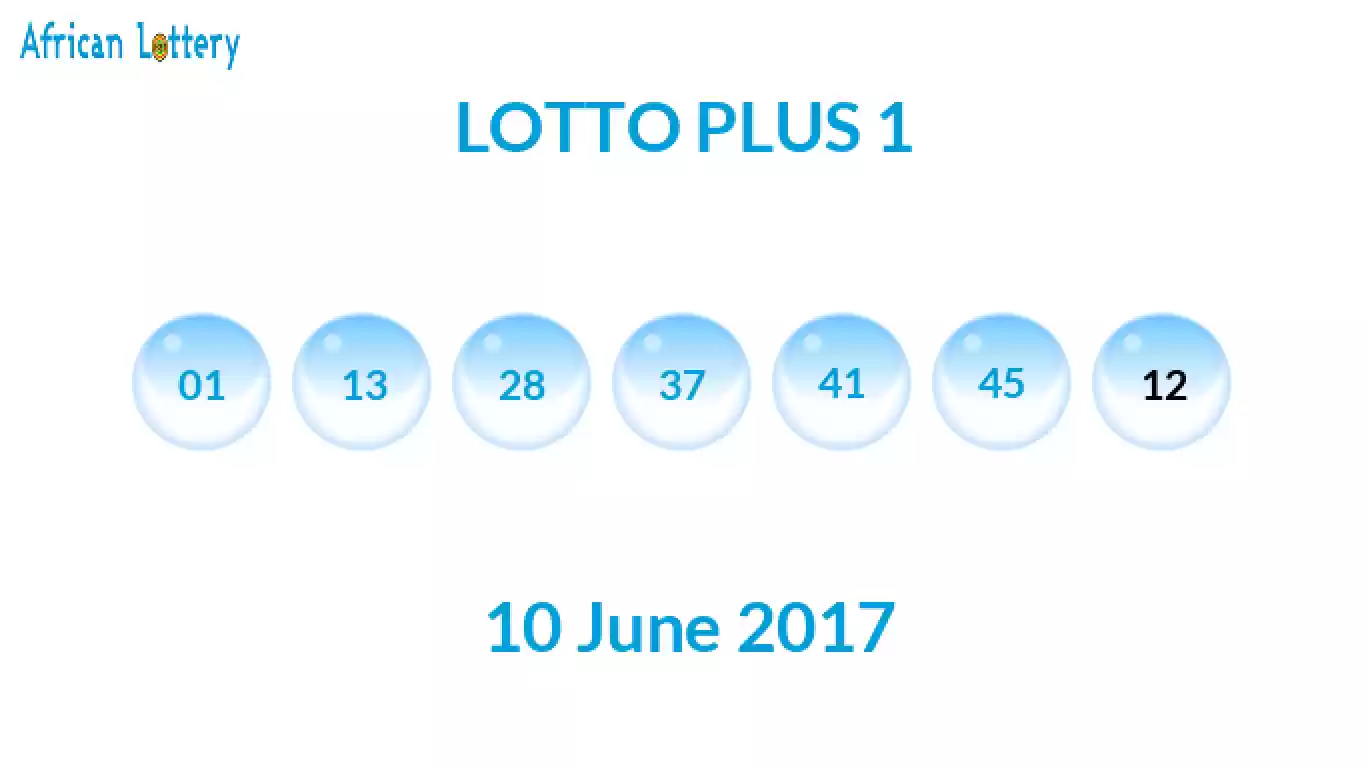 Lottery balls from Lotto Plus draw on 10 June 2017