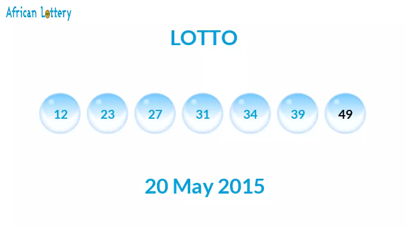 Lottery balls from Lotto draw on 20 May 2015