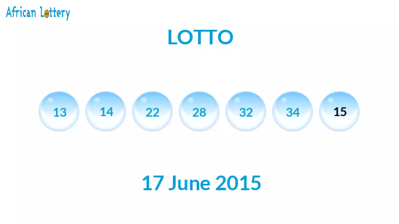 Lottery balls from Lotto draw on 17 June 2015