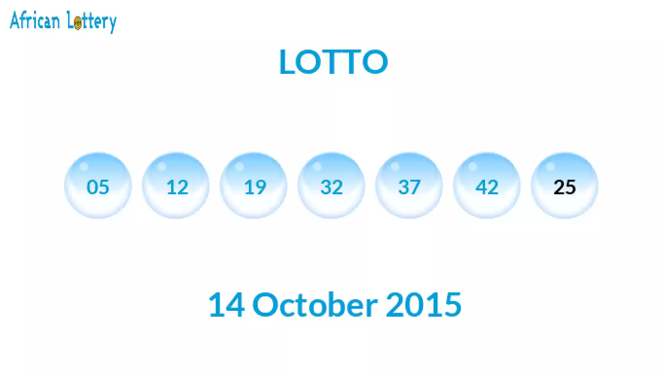 Lottery balls from Lotto draw on 14 October 2015