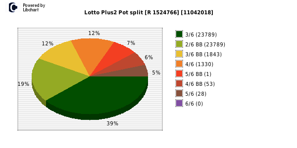 Lotto PLUS 2 payouts draw 0073