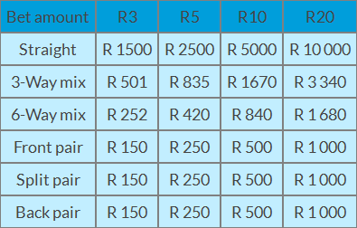 pick3 dividends 11 May 2018 (Friday 11.05.2018)