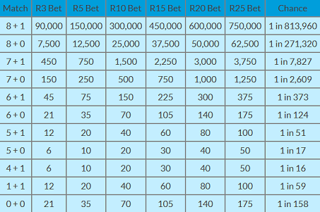 rapido dividends 3 October 2018 (Wednesday 03.10.2018)