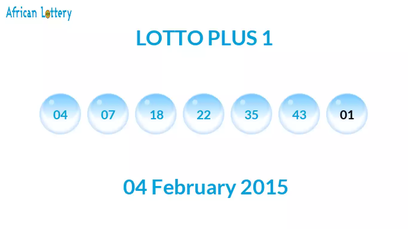 Lottery balls from Lotto Plus draw on 04 February 2015