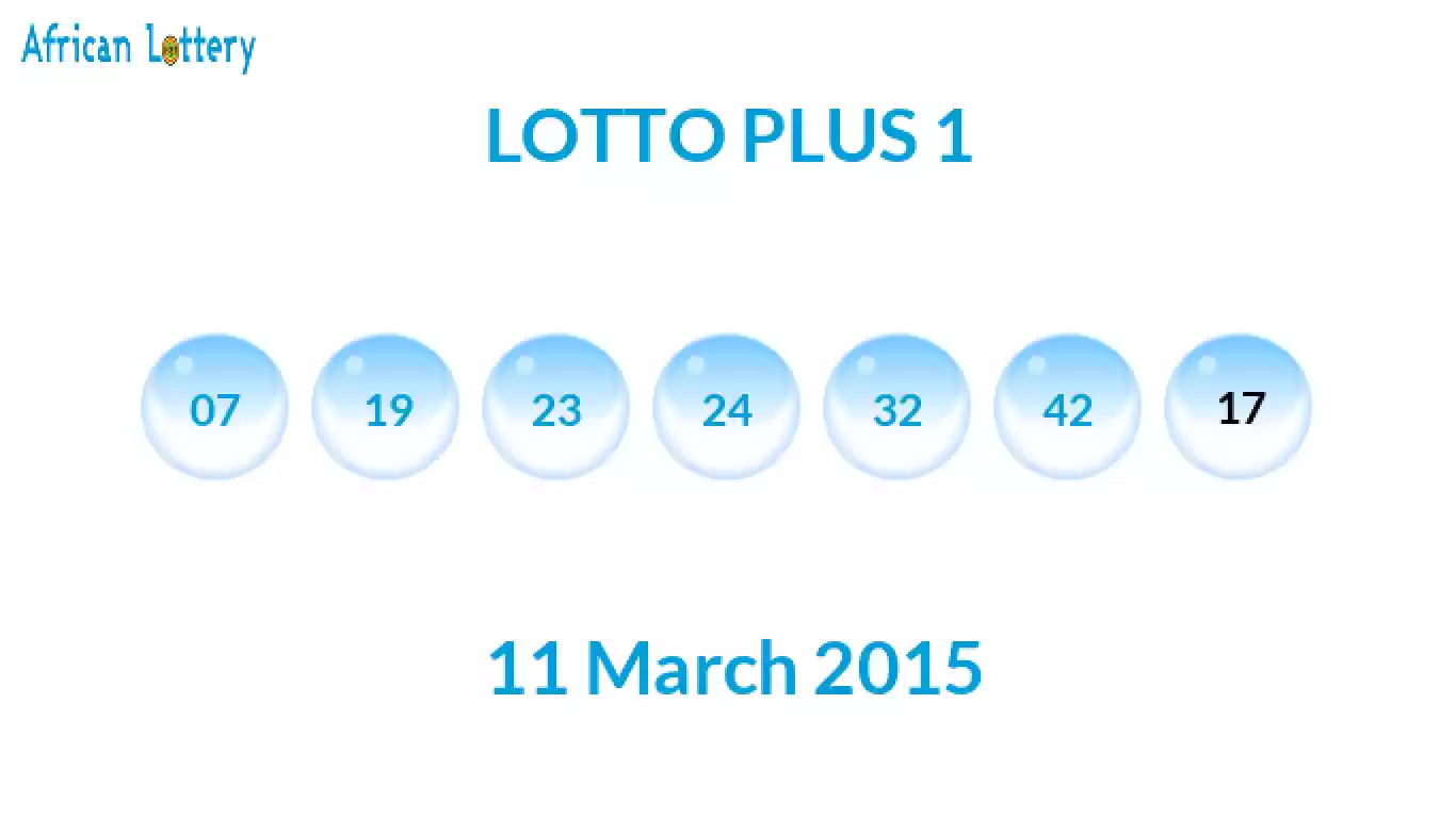 Lottery balls from Lotto Plus draw on 11 March 2015