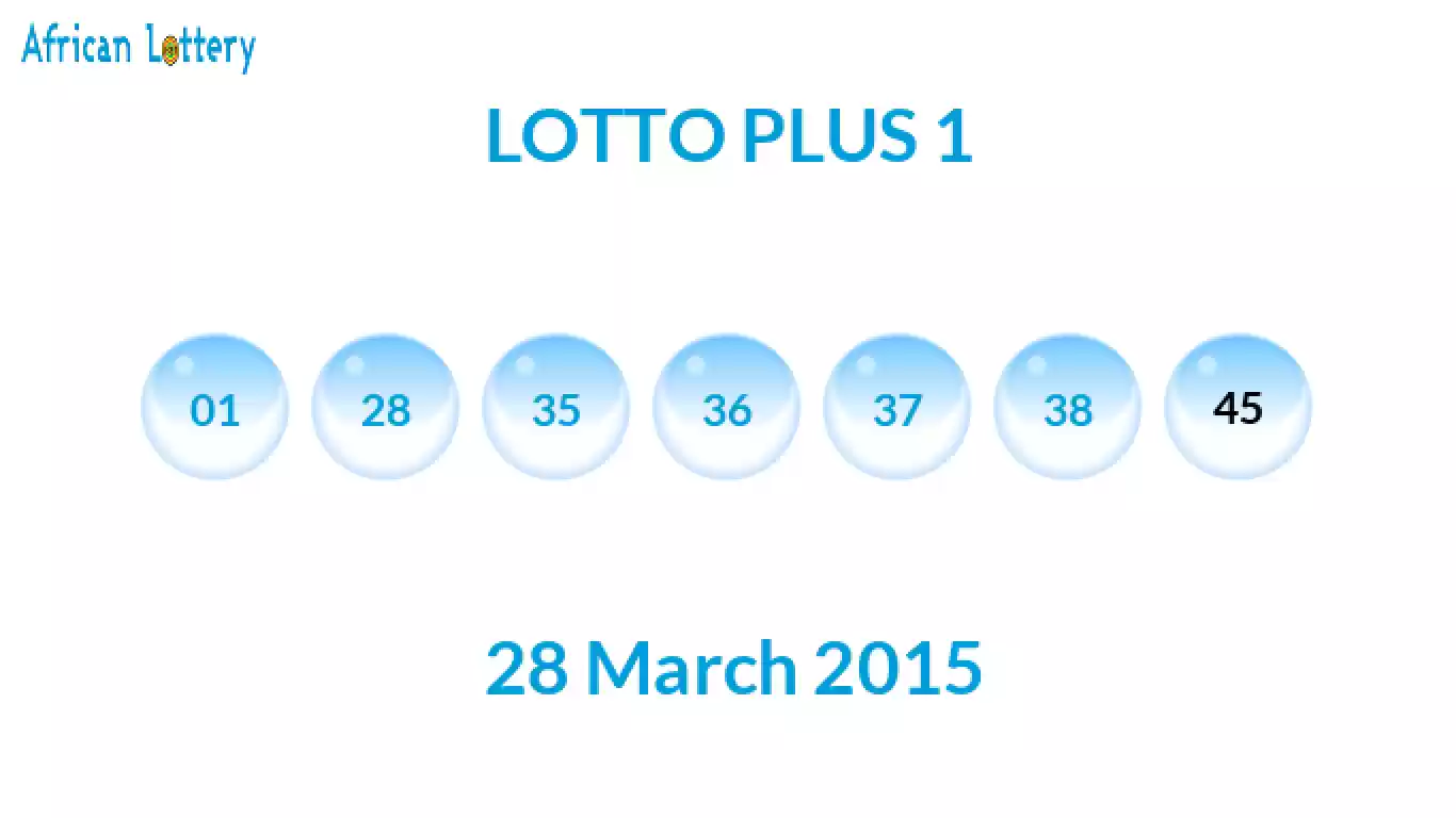 Lottery balls from Lotto Plus draw on 28 March 2015
