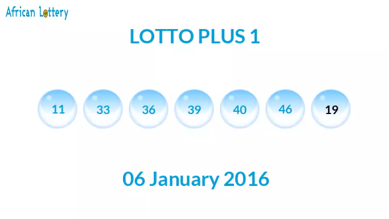 Lottery balls from Lotto Plus draw on 06 January 2016