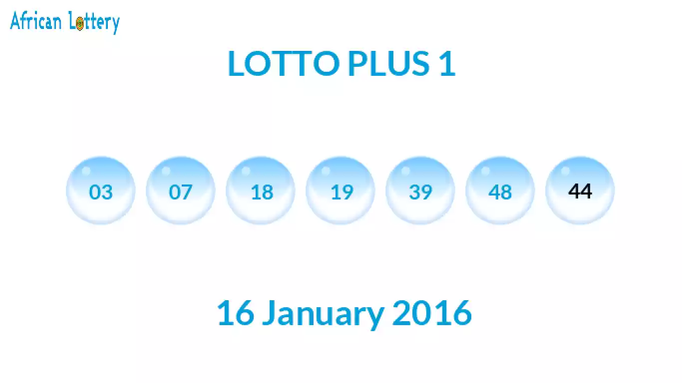 Lottery balls from Lotto Plus draw on 16 January 2016