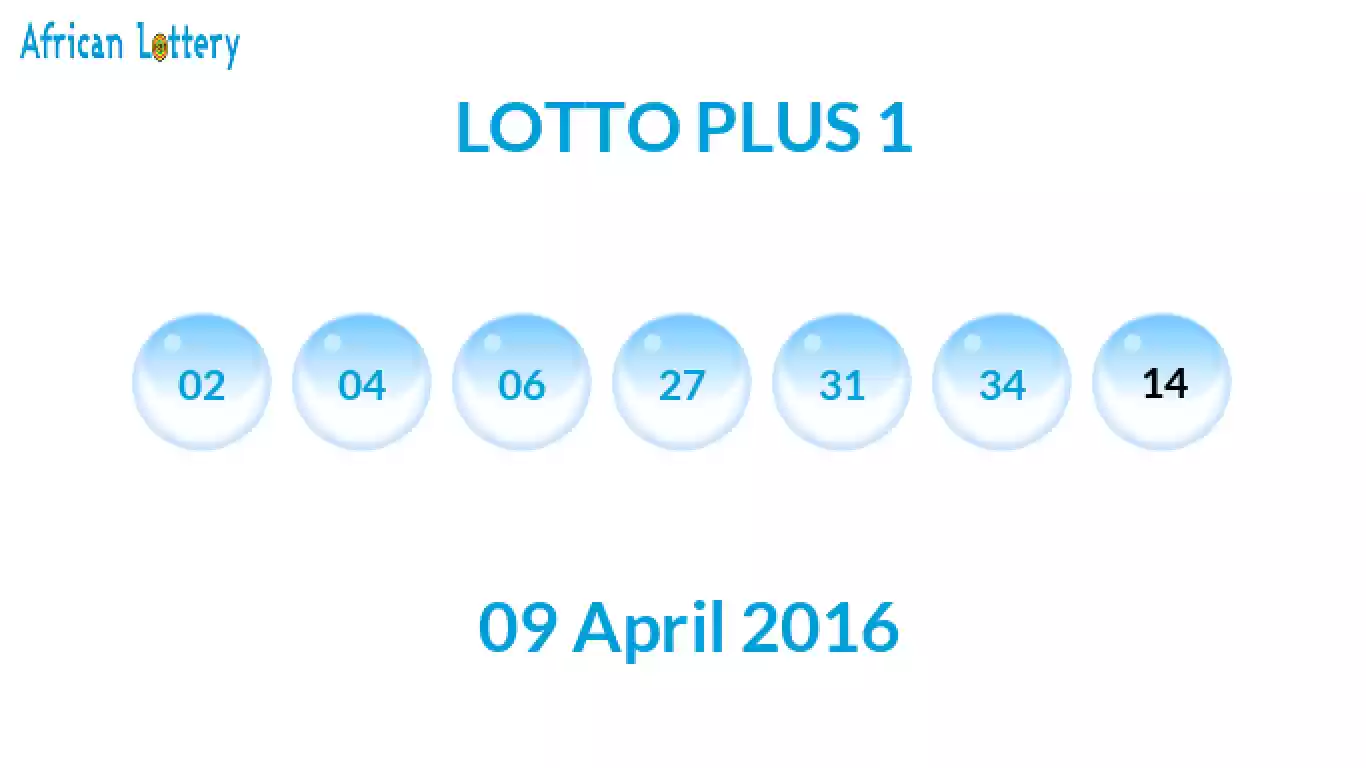 Lottery balls from Lotto Plus draw on 09 April 2016