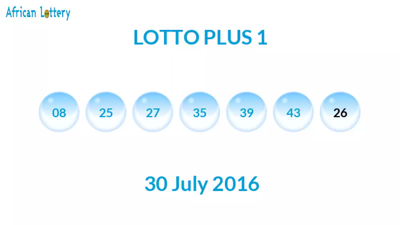 Lottery balls from Lotto Plus draw on 30 July 2016