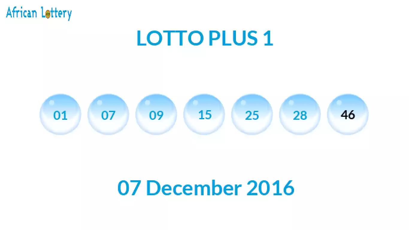 Lottery balls from Lotto Plus draw on 07 December 2016