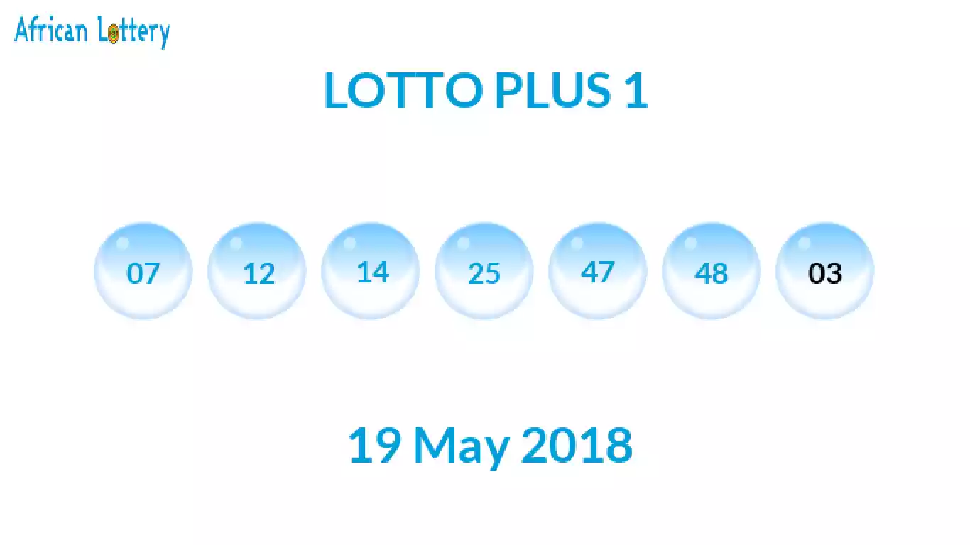 Lottery balls from Lotto Plus draw on 19 May 2018
