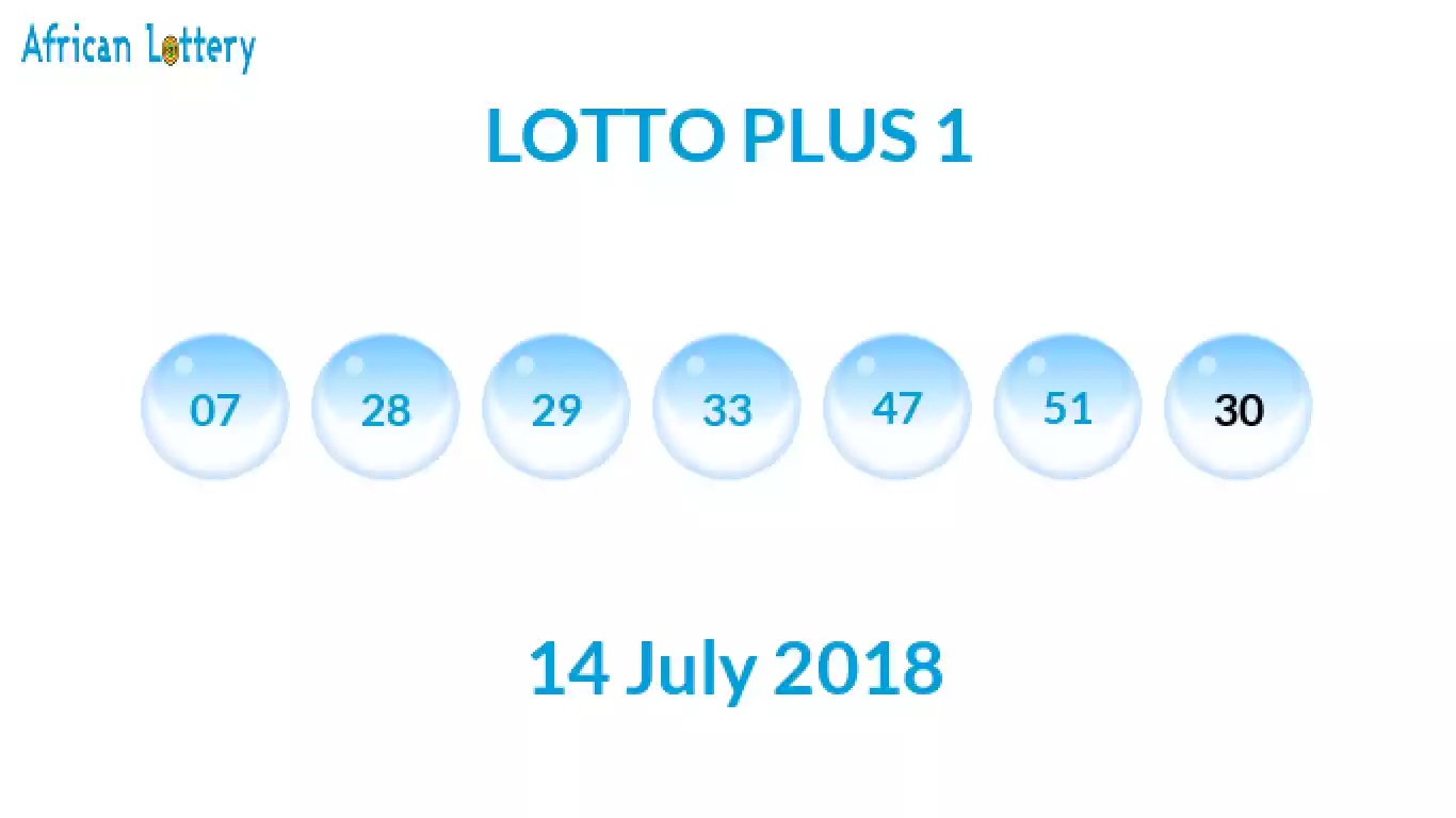 Lottery balls from Lotto Plus draw on 14 July 2018