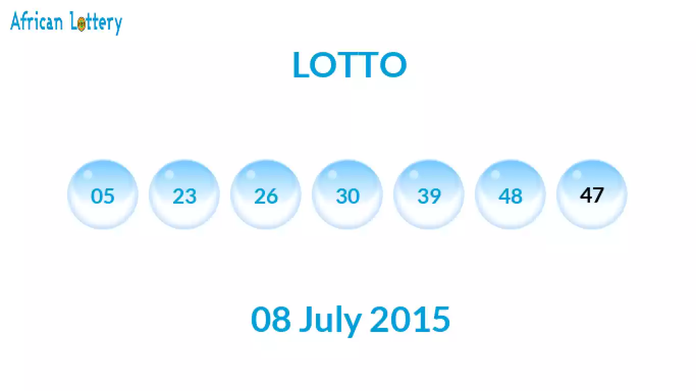 Lottery balls from Lotto draw on 08 July 2015