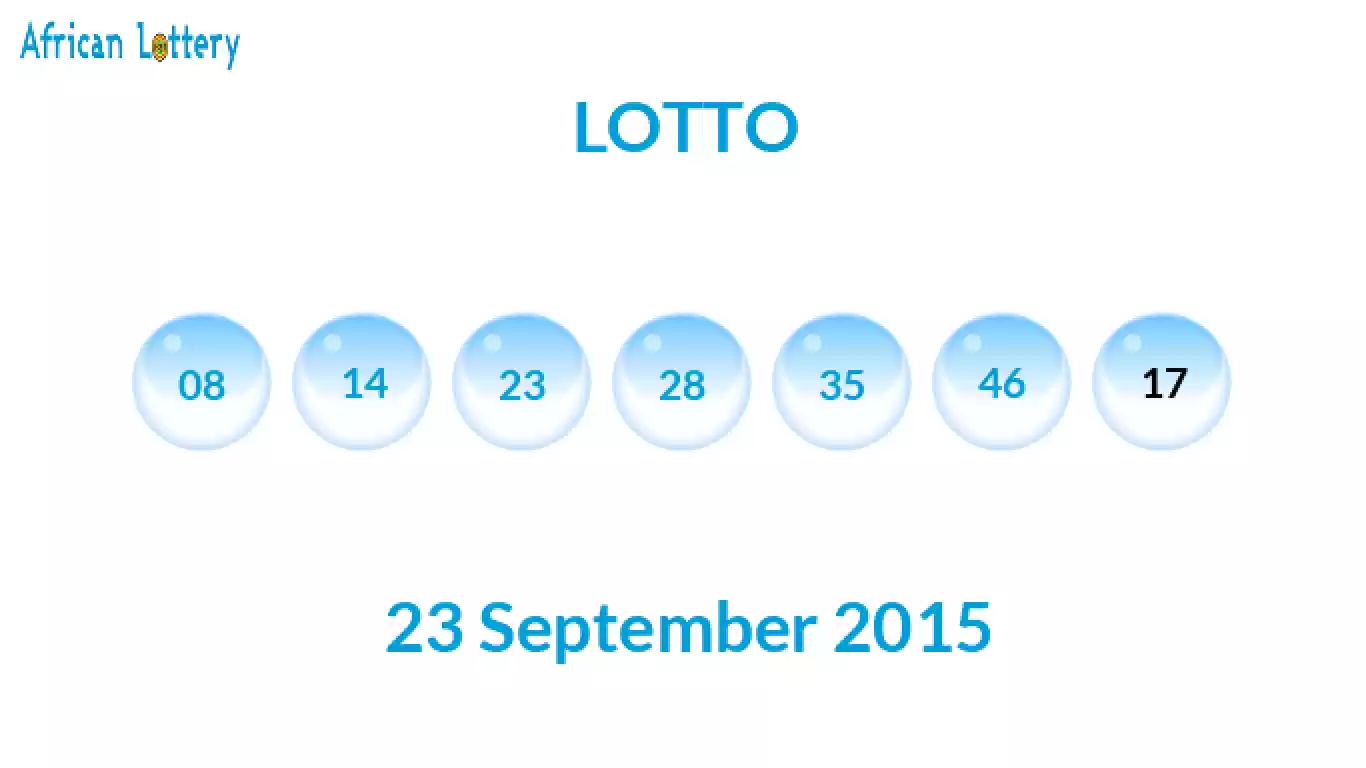 Lottery balls from Lotto draw on 23 September 2015