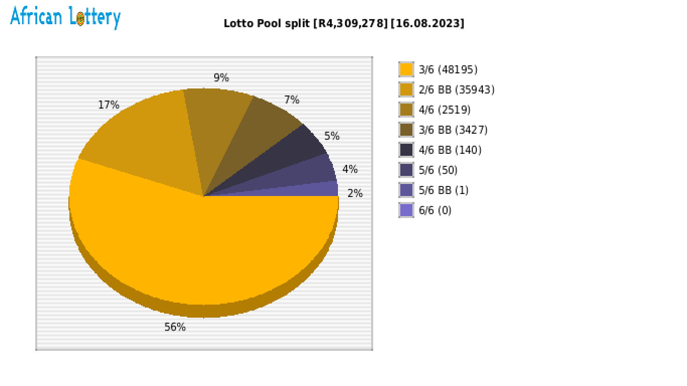 Lotto payouts draw 2360