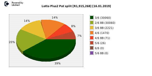 Lotto PLUS 2 payouts draw 0154