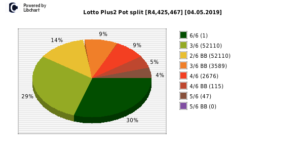 Lotto PLUS 2 payouts draw 0185