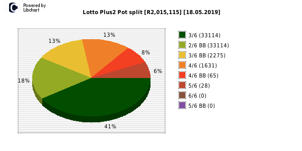 Lotto PLUS 2 payouts draw 0189