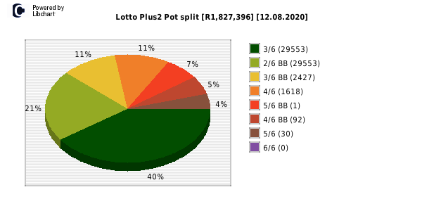 Lotto PLUS 2 payouts draw 0317
