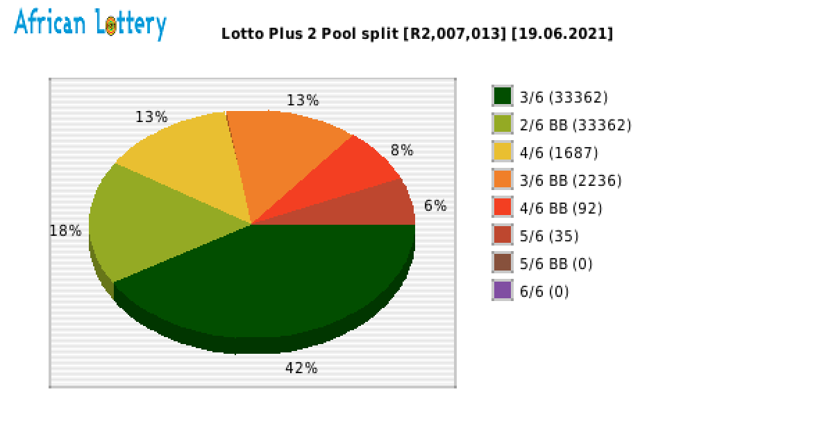 Lotto PLUS 2 payouts draw 0406