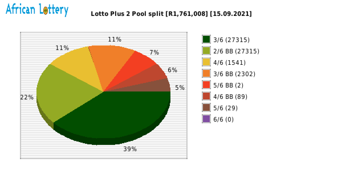 Lotto PLUS 2 payouts draw 0431