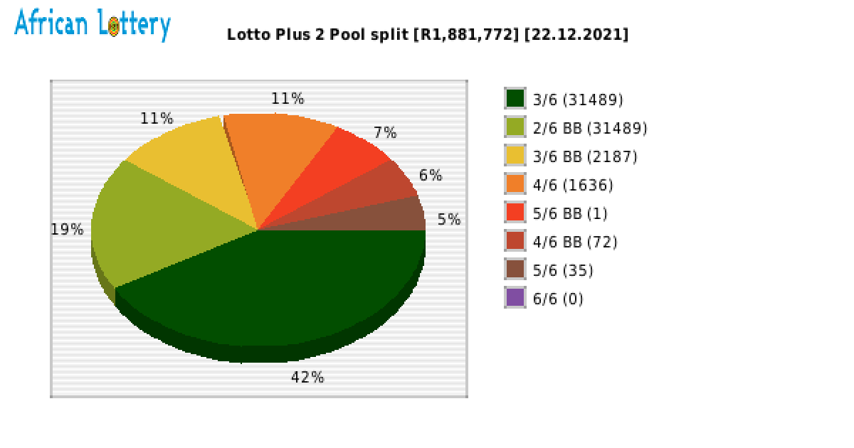 Lotto PLUS 2 payouts draw 2189