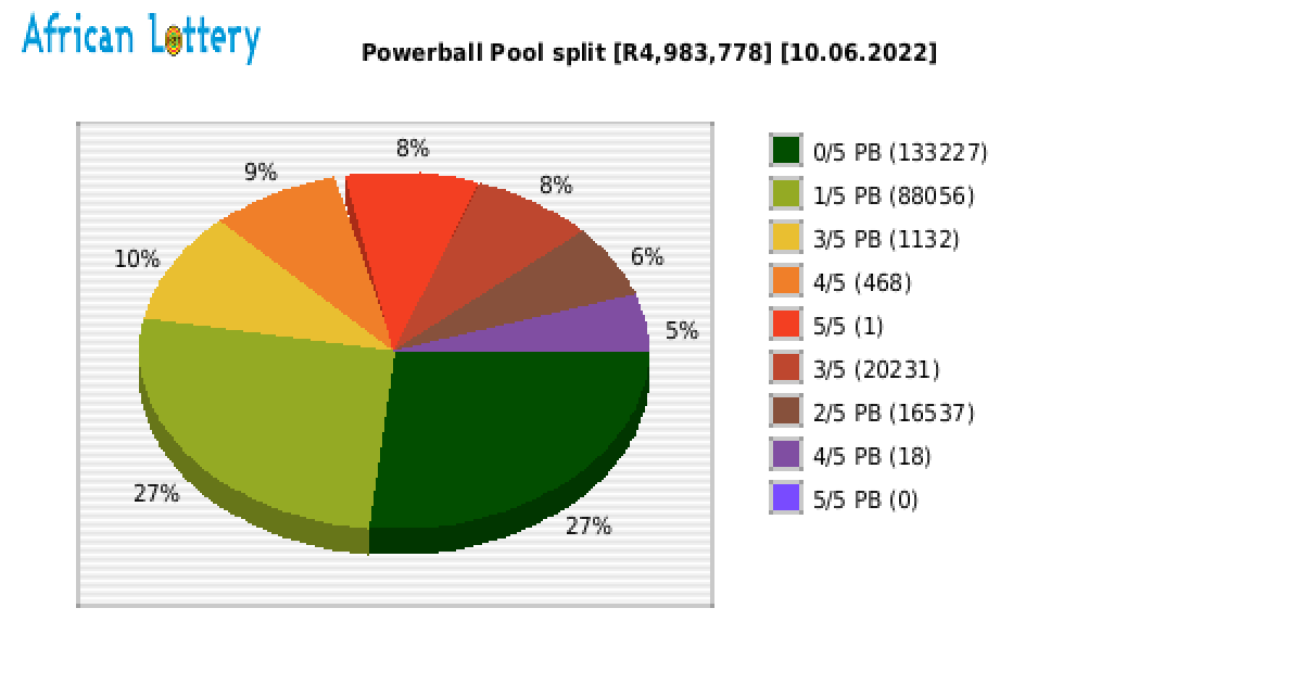 Powerball payouts draw 1309