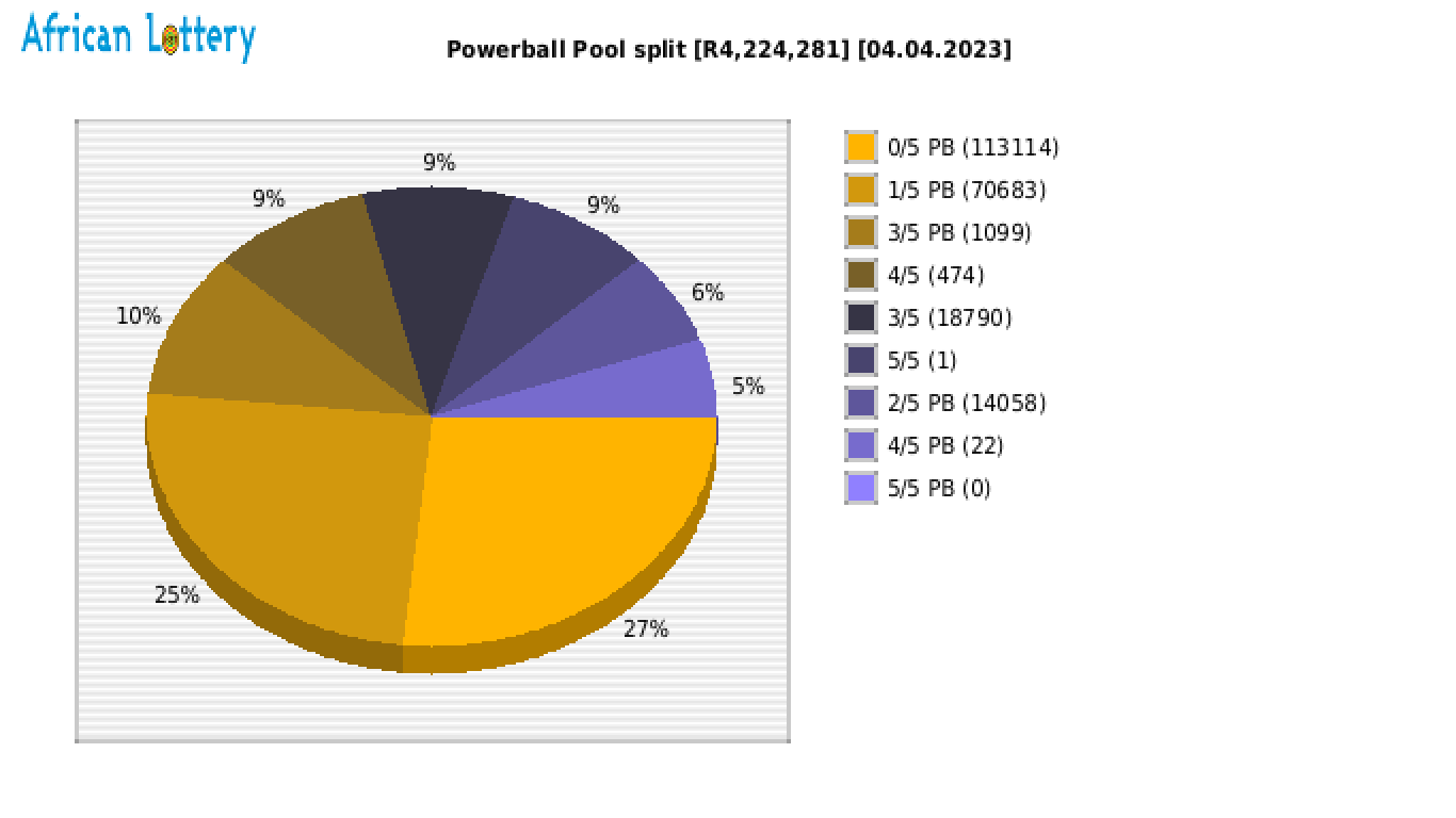 Powerball payouts draw 1394